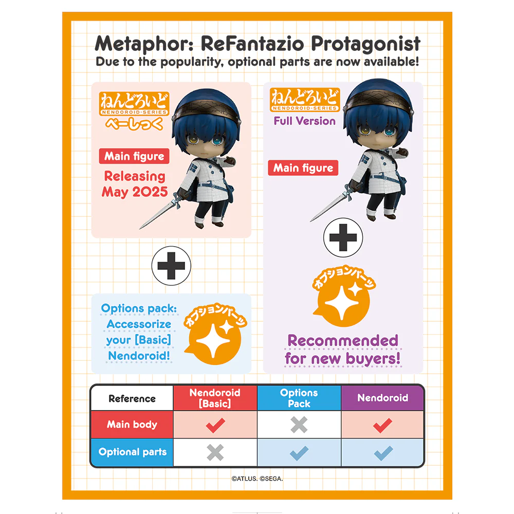 Metaphor: ReFantazio - Nendoroid Metaphor: ReFantazio Protagonist Optional Parts - Image 6